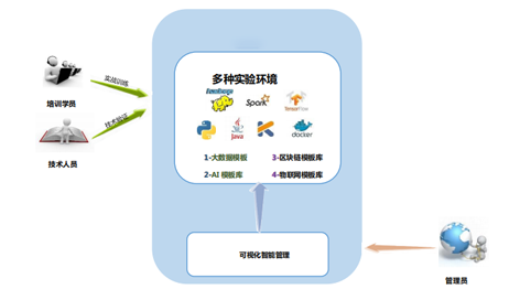 大数据教育培训